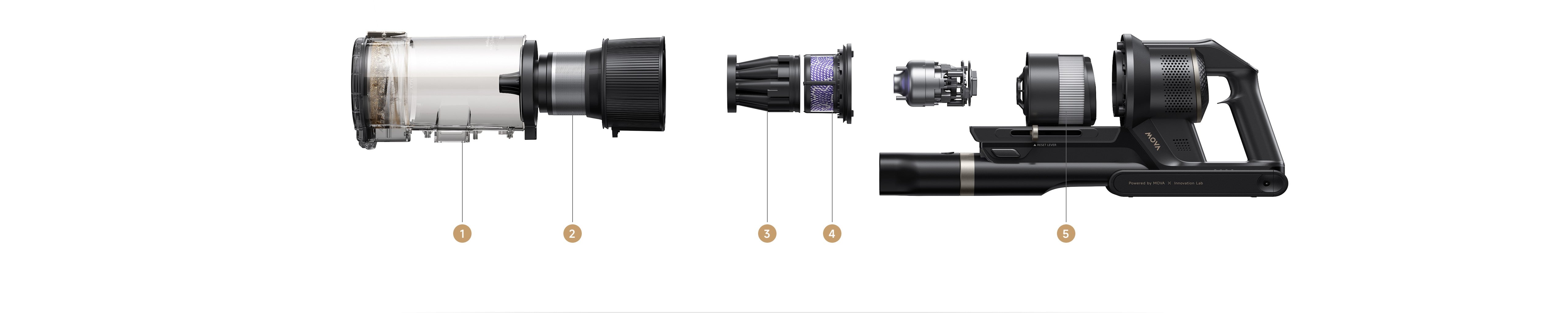 Filtración de alta eficiencia del 99,99%* en 5 capas