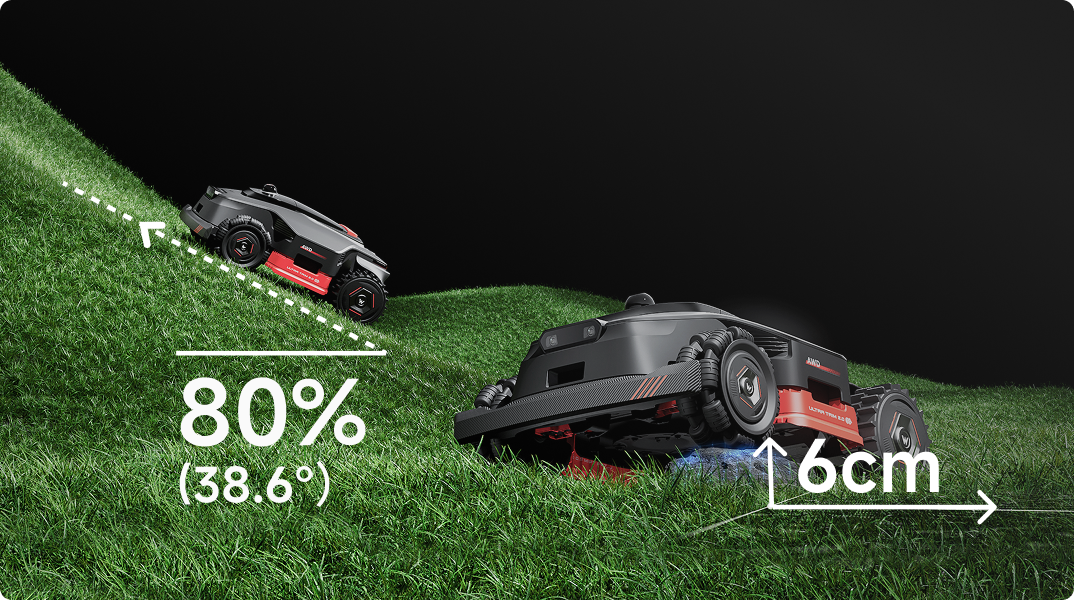 UltraDrive™ - Domina terrenos complejos