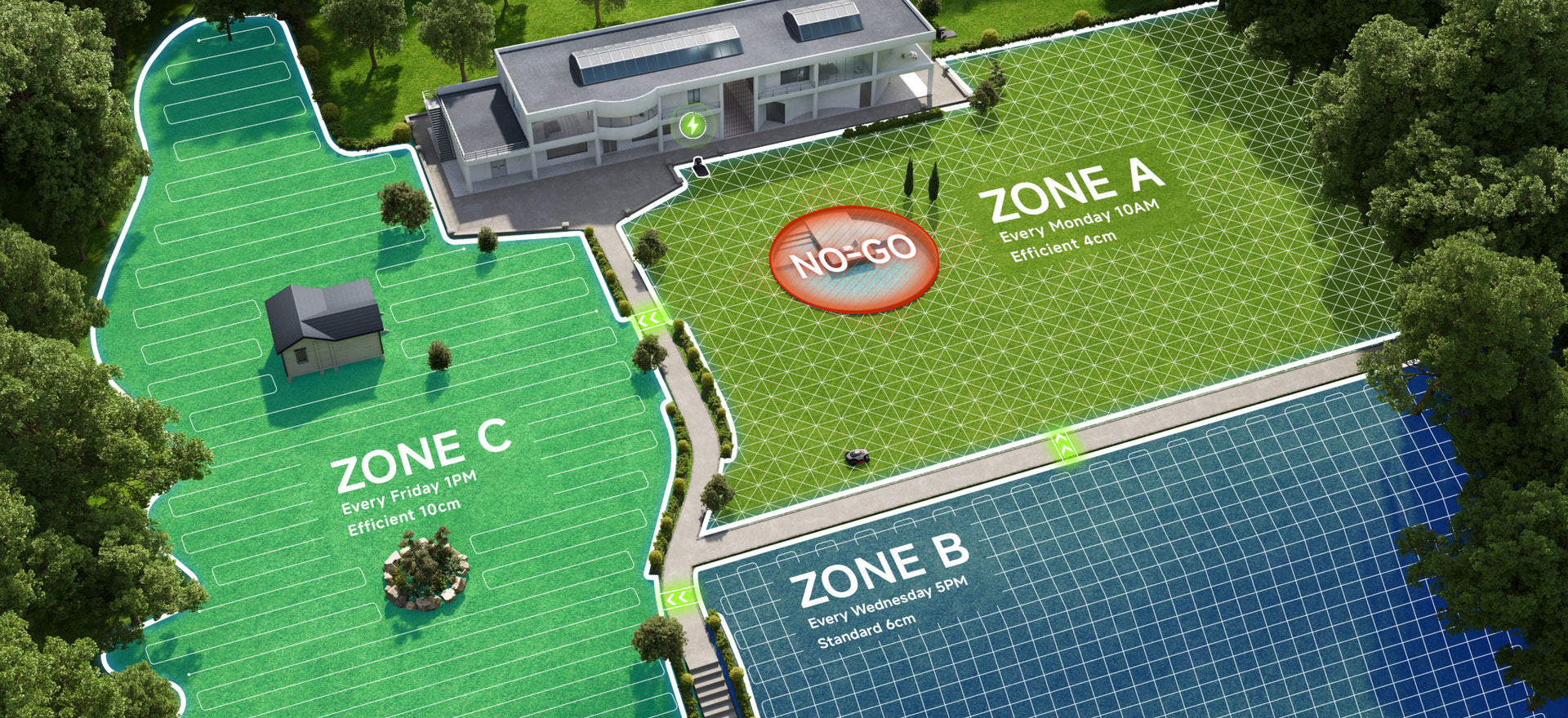 Controla las zonas: permitidas y prohibidas