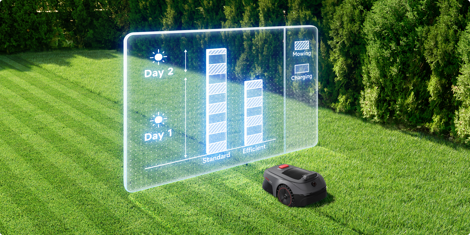 Eficiencia de corte ajustable - 